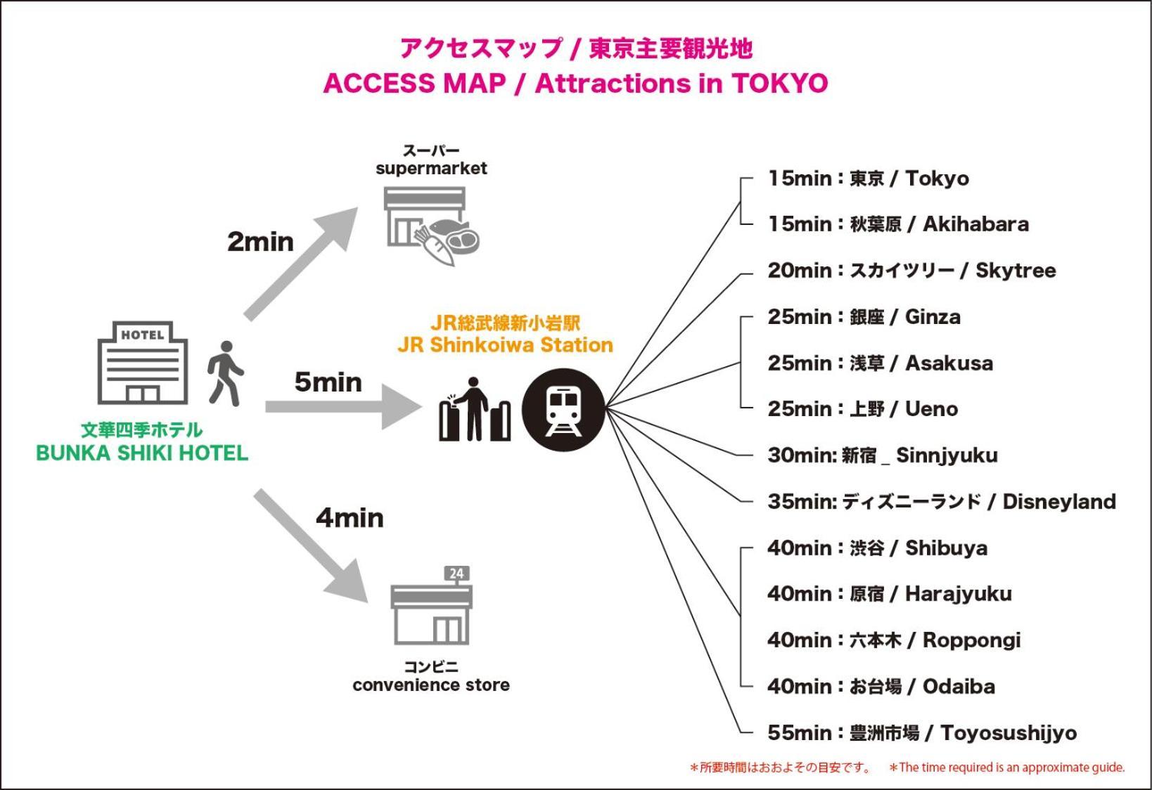 Nearest Jr Sobu Line Shinkoiwa Str,Tokyo Str 15 Min ,Shinjuku 25 Min, Disney 30 Min Exterior foto
